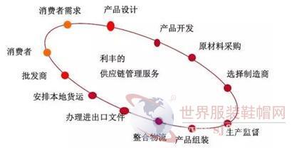探尋世界級服裝代工廠的核心優勢 不止于制造